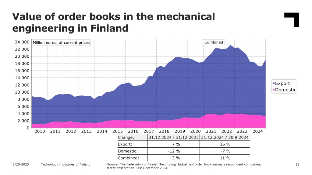 value of order books in the mechanical