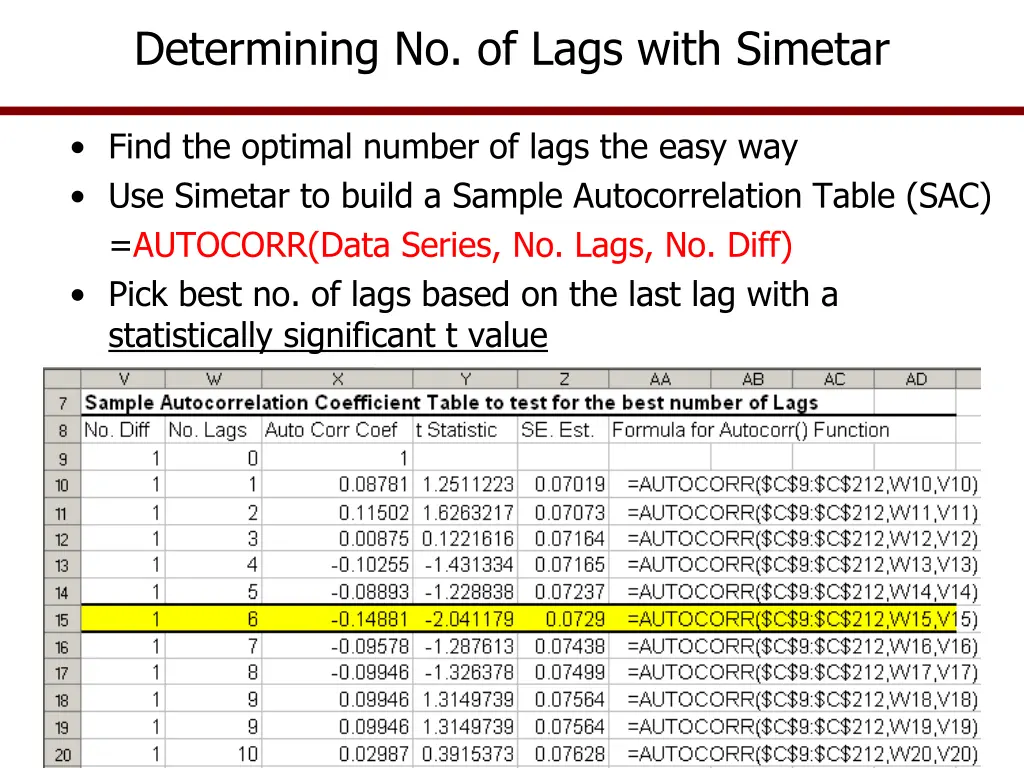determining no of lags with simetar