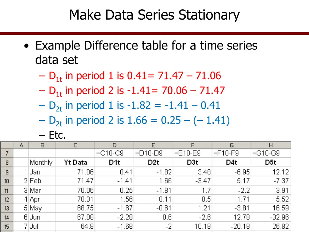 make data series stationary