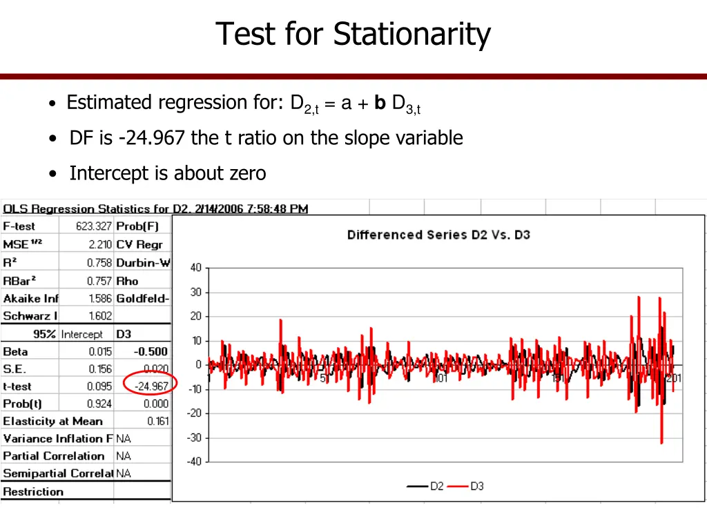 test for stationarity 4