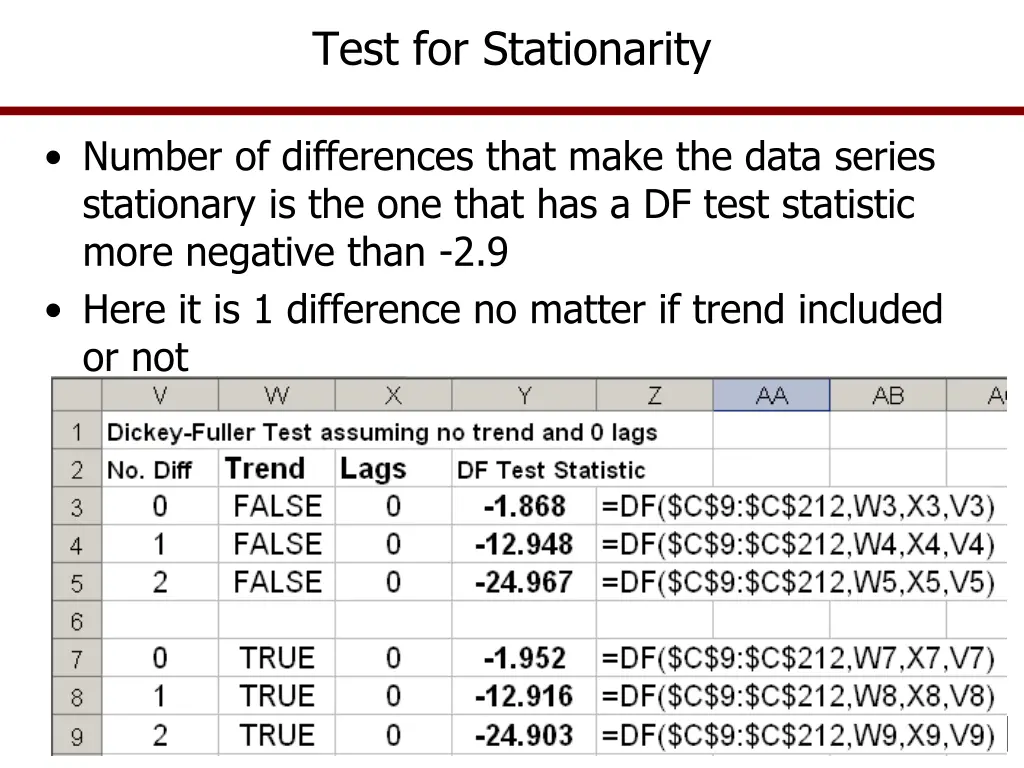 test for stationarity 5