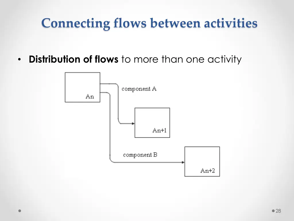 connecting flows between activities 1
