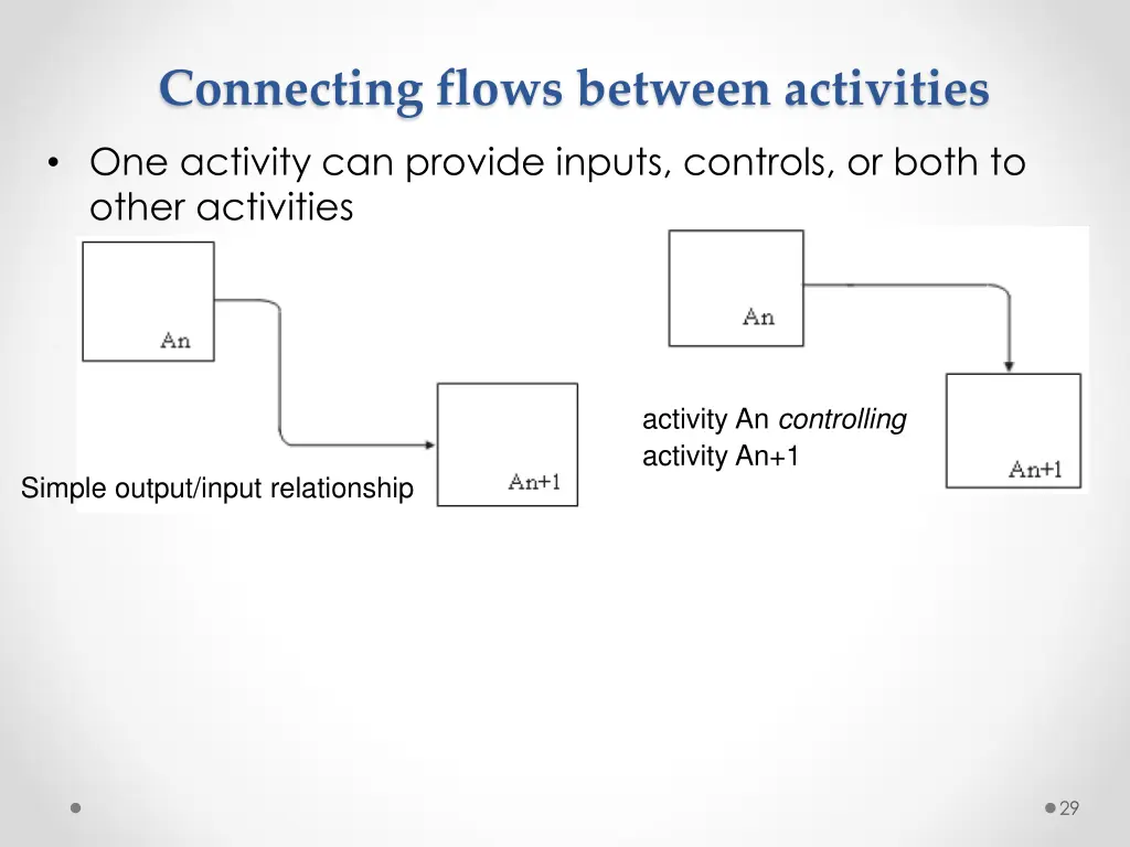 connecting flows between activities 2
