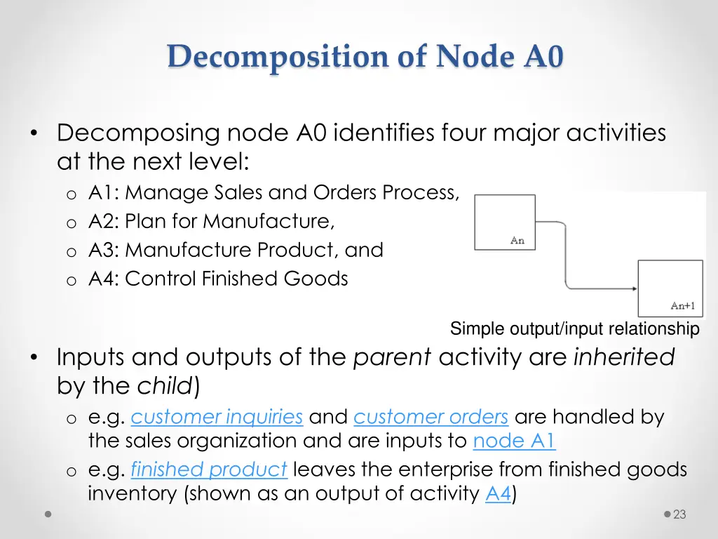 decomposition of node a0