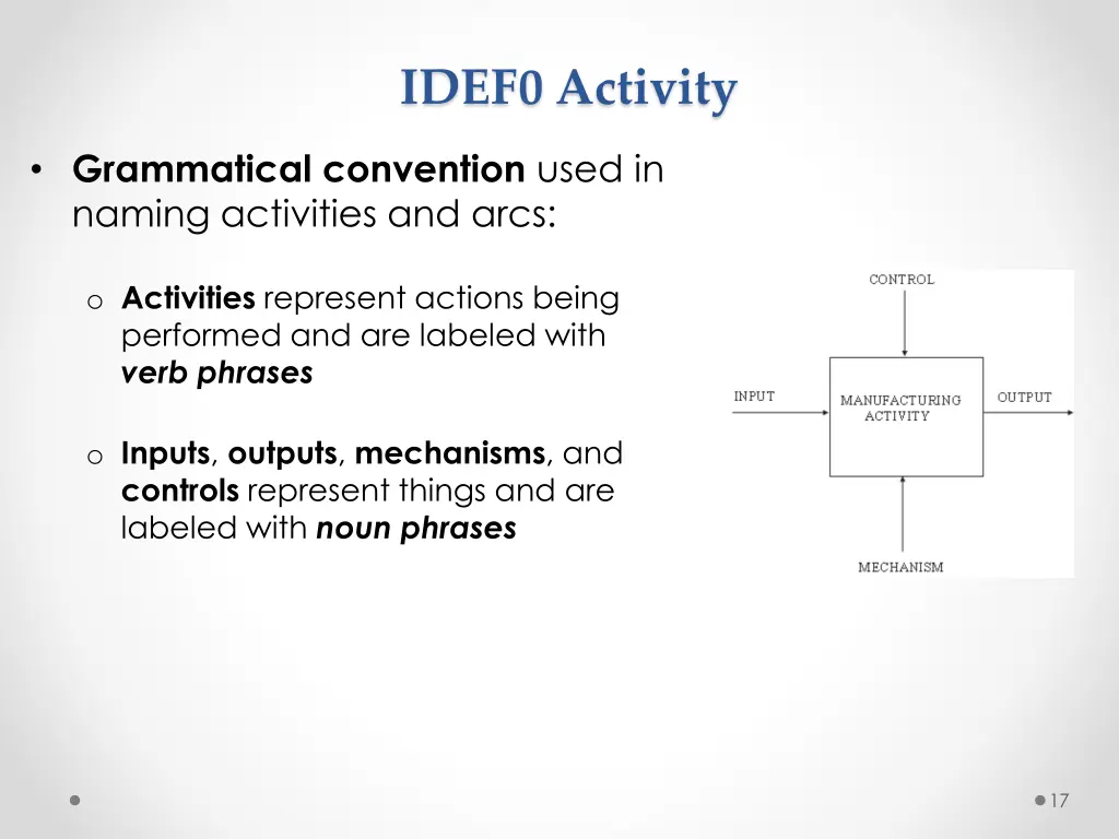 idef0 activity 4