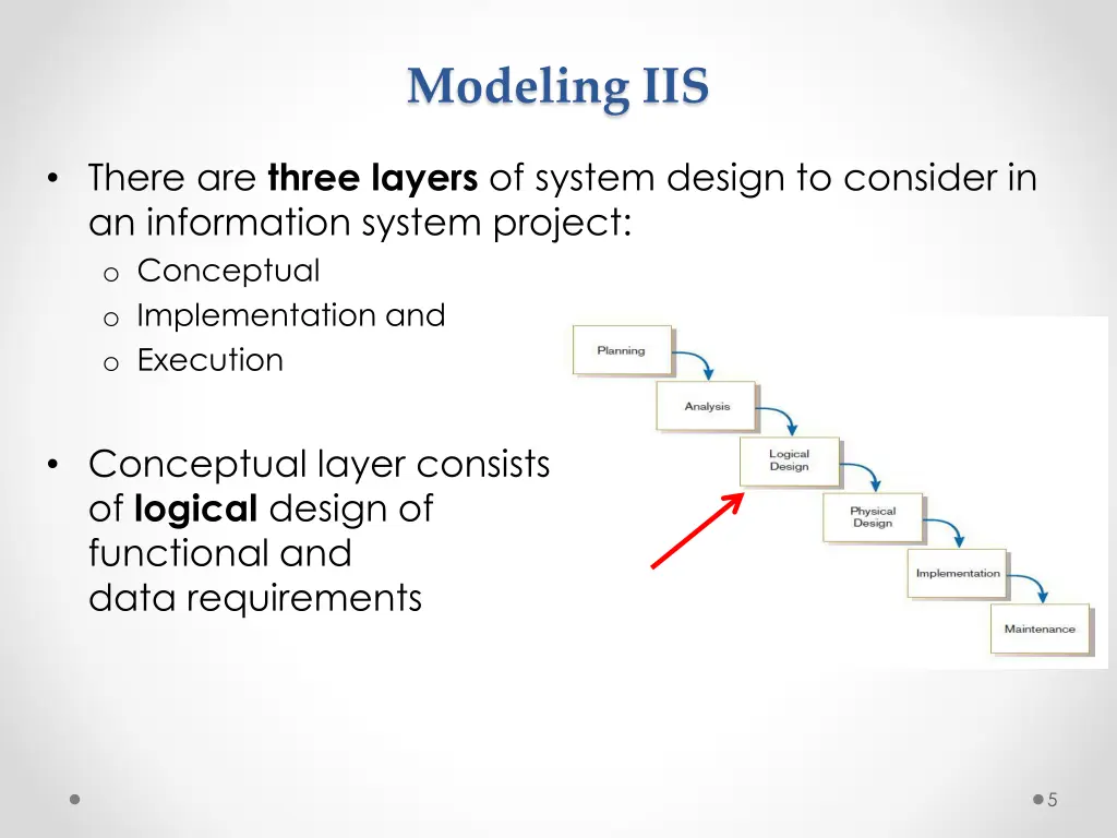 modeling iis 2