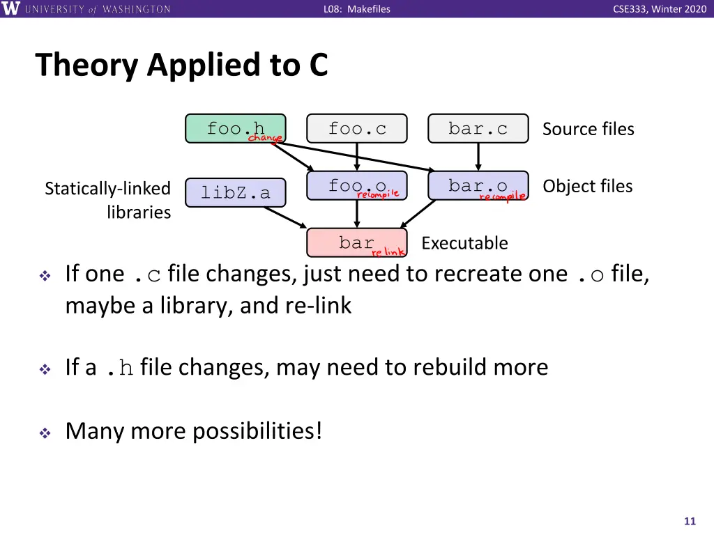 l08 makefiles 10