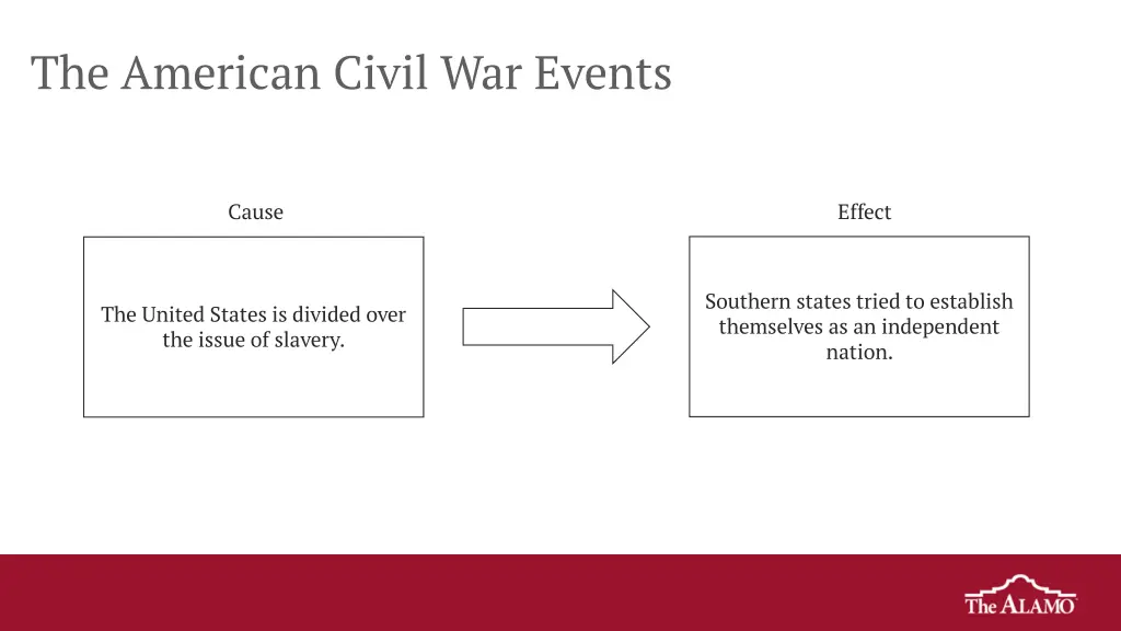 the american civil war events