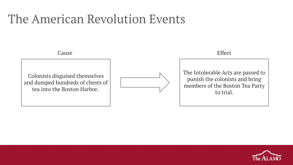 the american revolution events