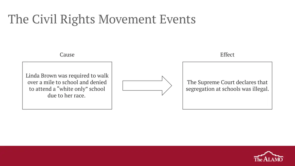 the civil rights movement events