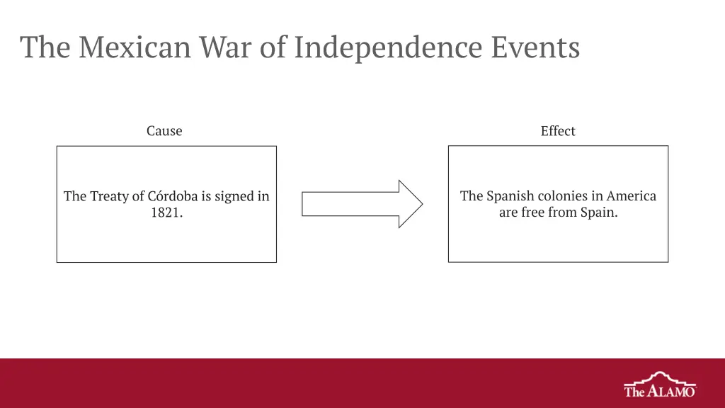 the mexican war of independence events