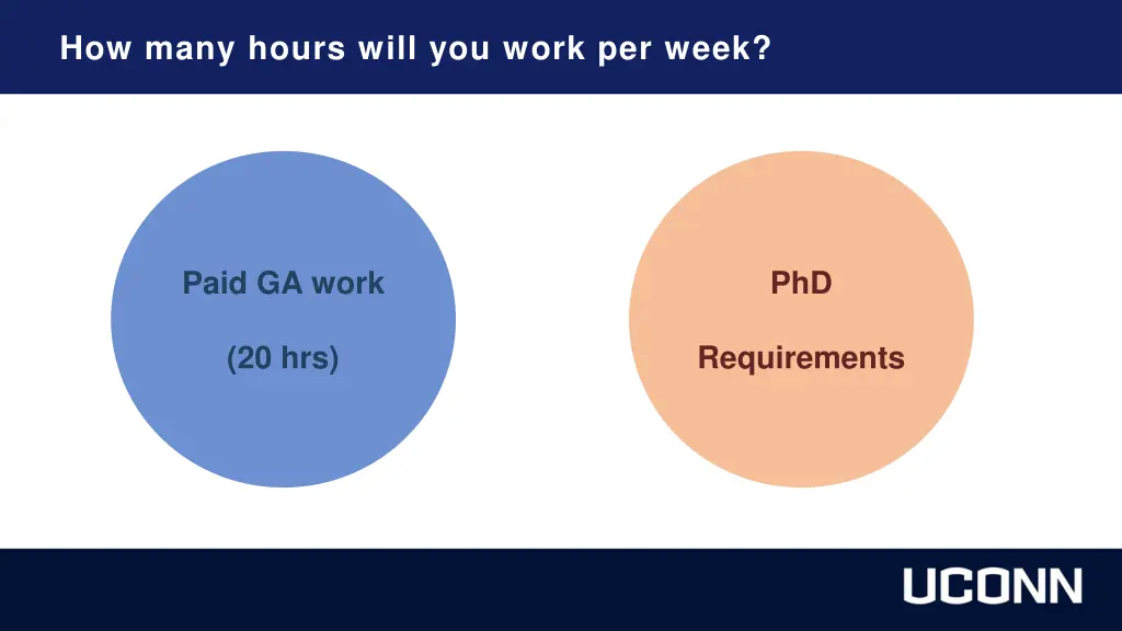 how many hours will you work per week