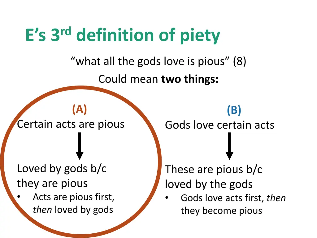 e s 3 rd definition of piety