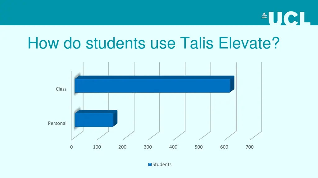 how do students use talis elevate 1