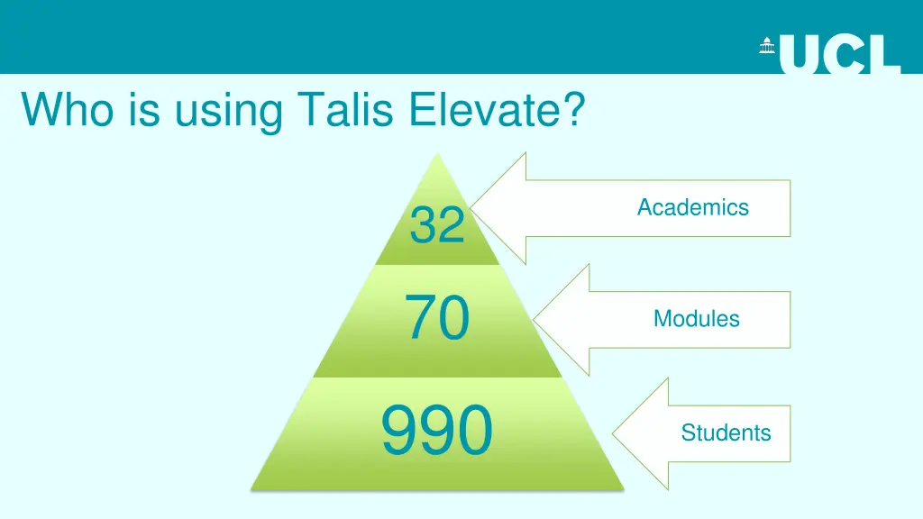 who is using talis elevate