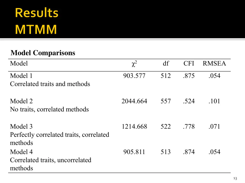 model comparisons