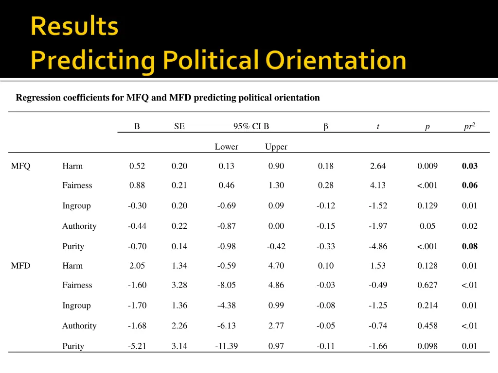 regression coefficients
