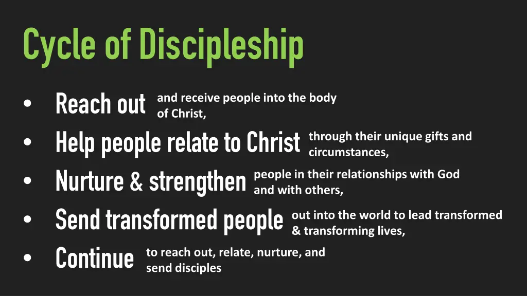 cycle of discipleship