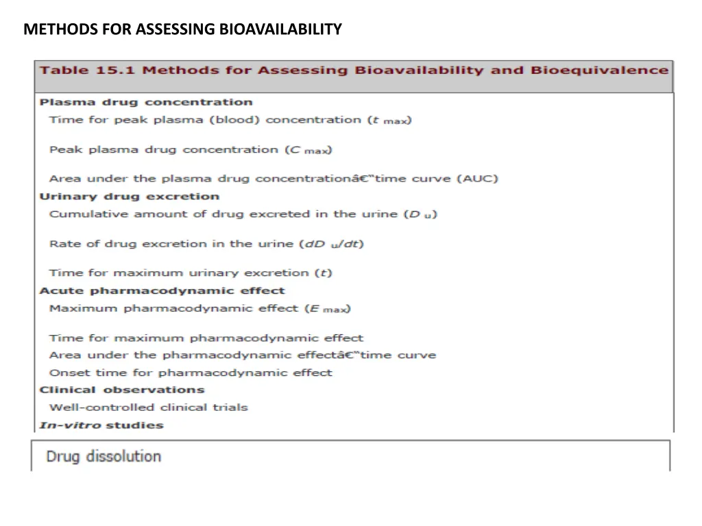 methods for assessing bioavailability