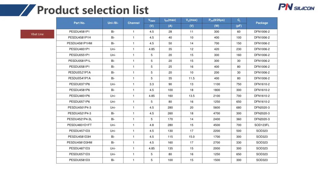 product selection list 1
