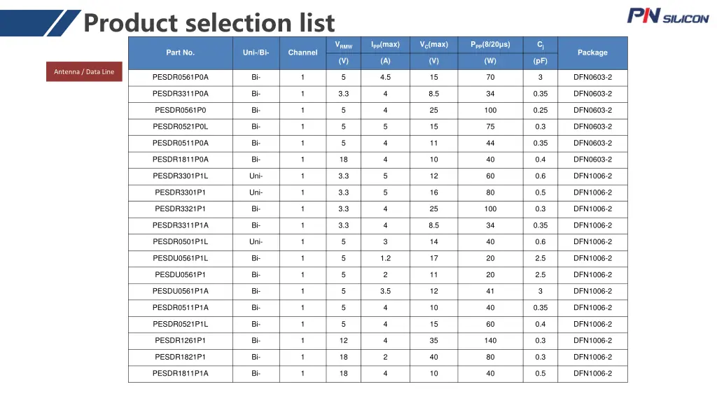 product selection list 2