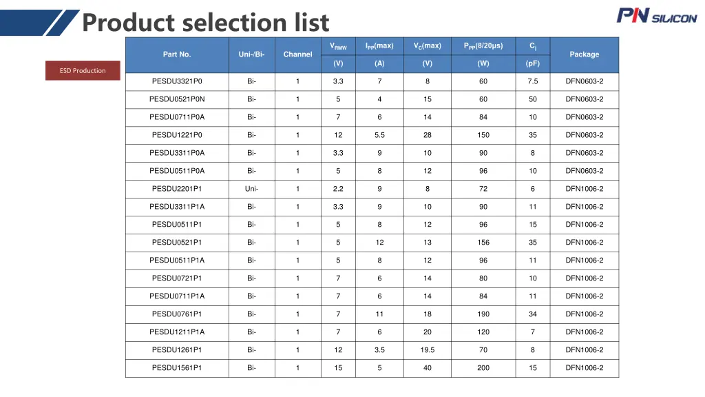product selection list 3