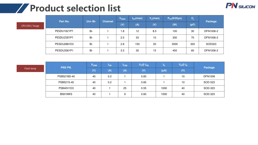 product selection list 4