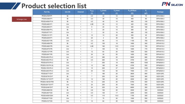 product selection list