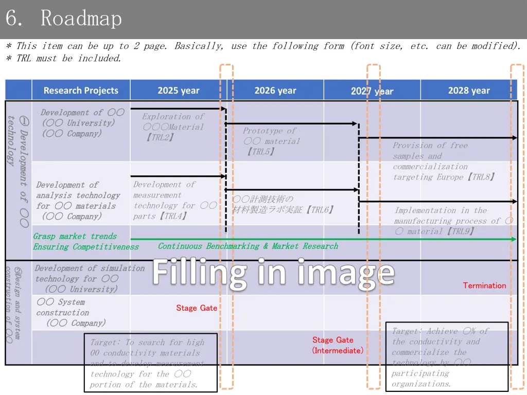 6 roadmap