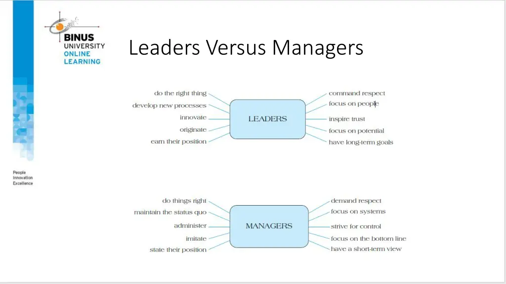 leaders versus managers
