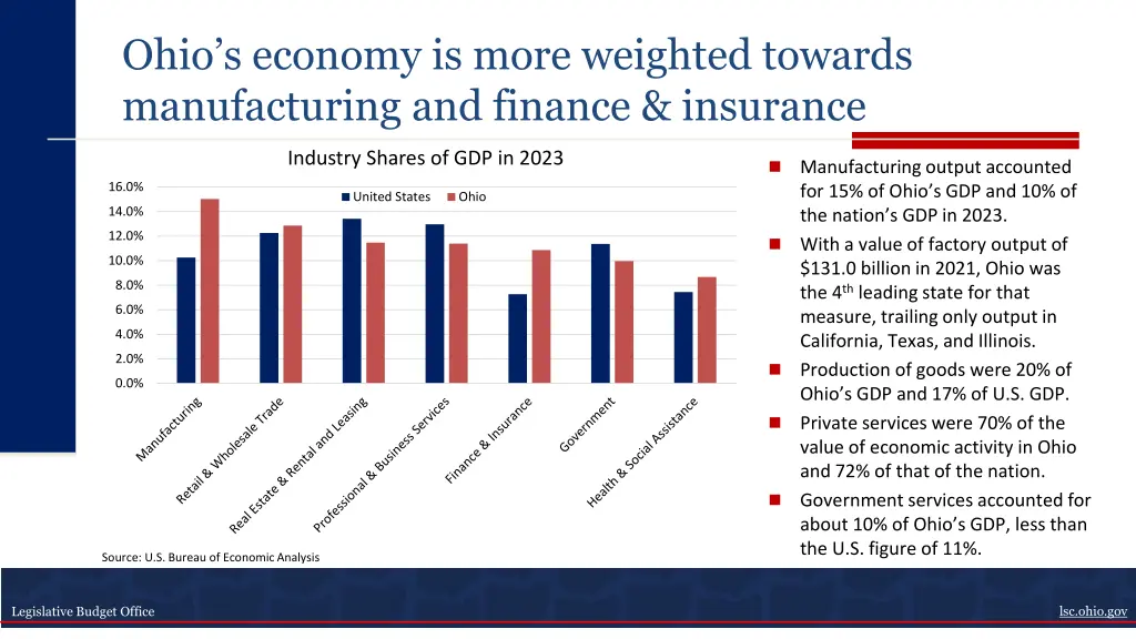 ohio s economy is more weighted towards