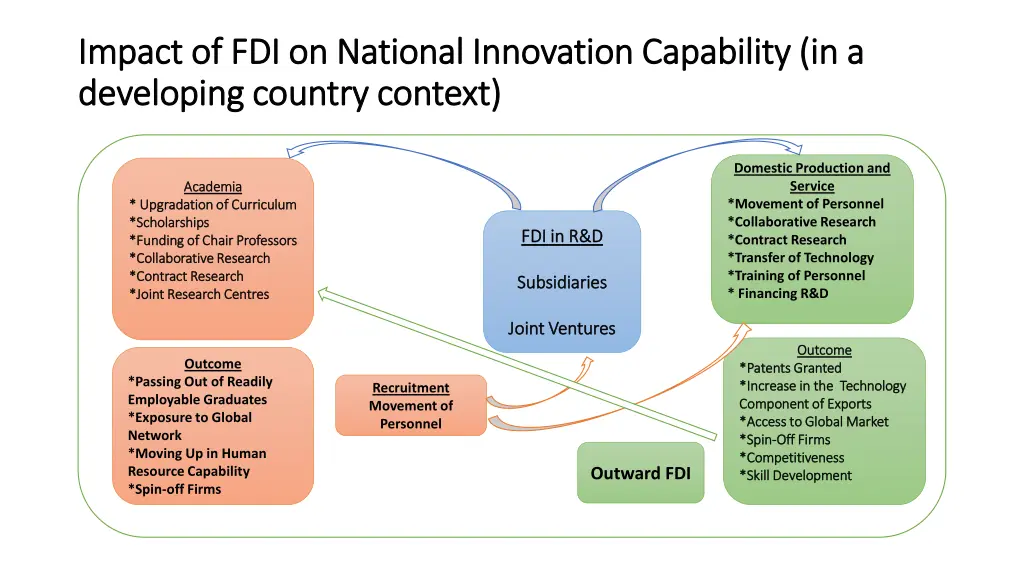 impact of fdi on national innovation capability