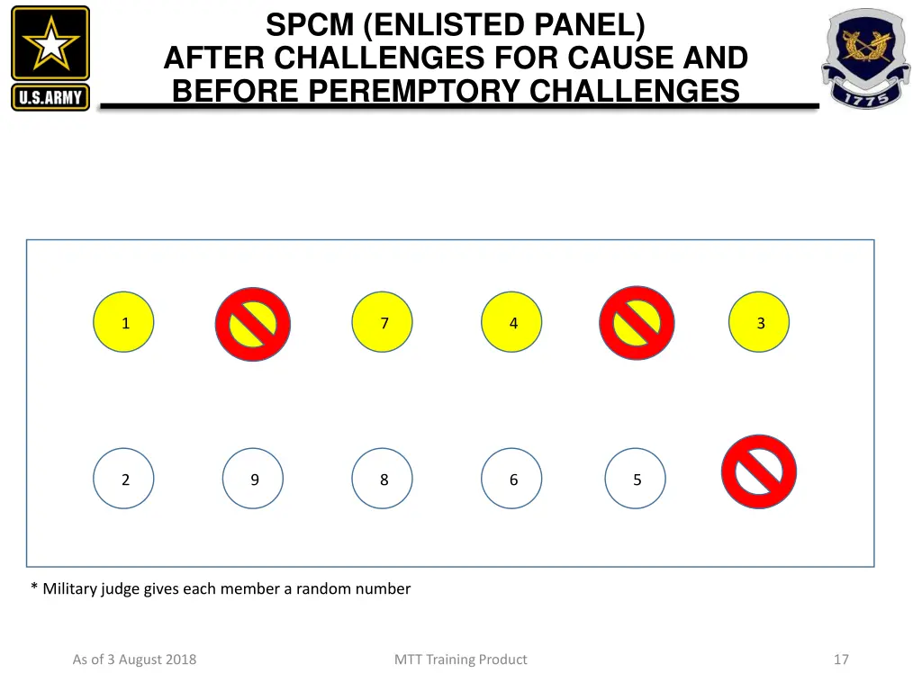 spcm enlisted panel after challenges for cause