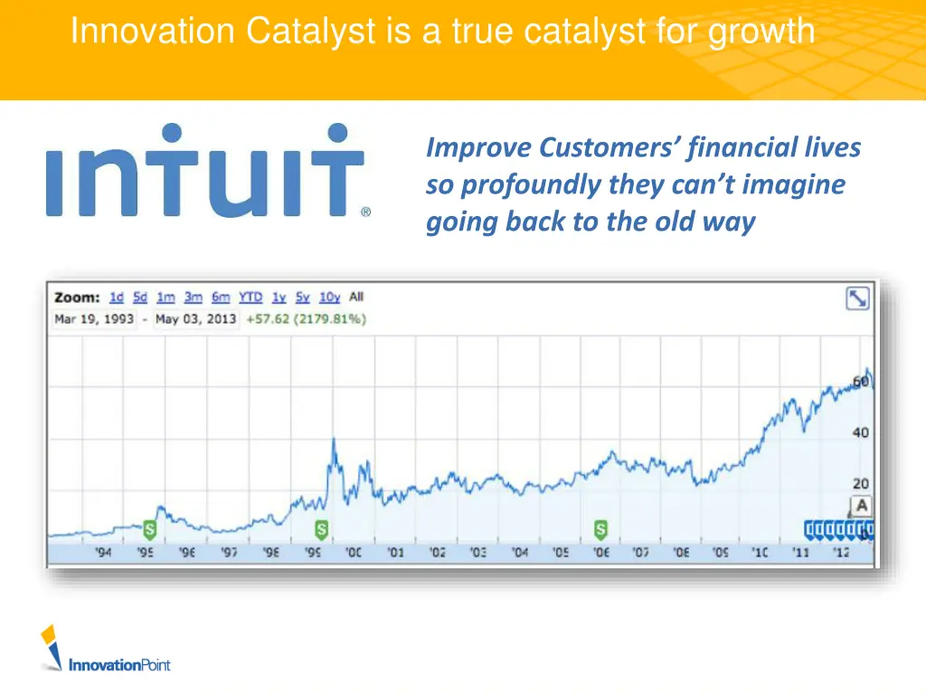 innovation catalyst is a true catalyst for growth