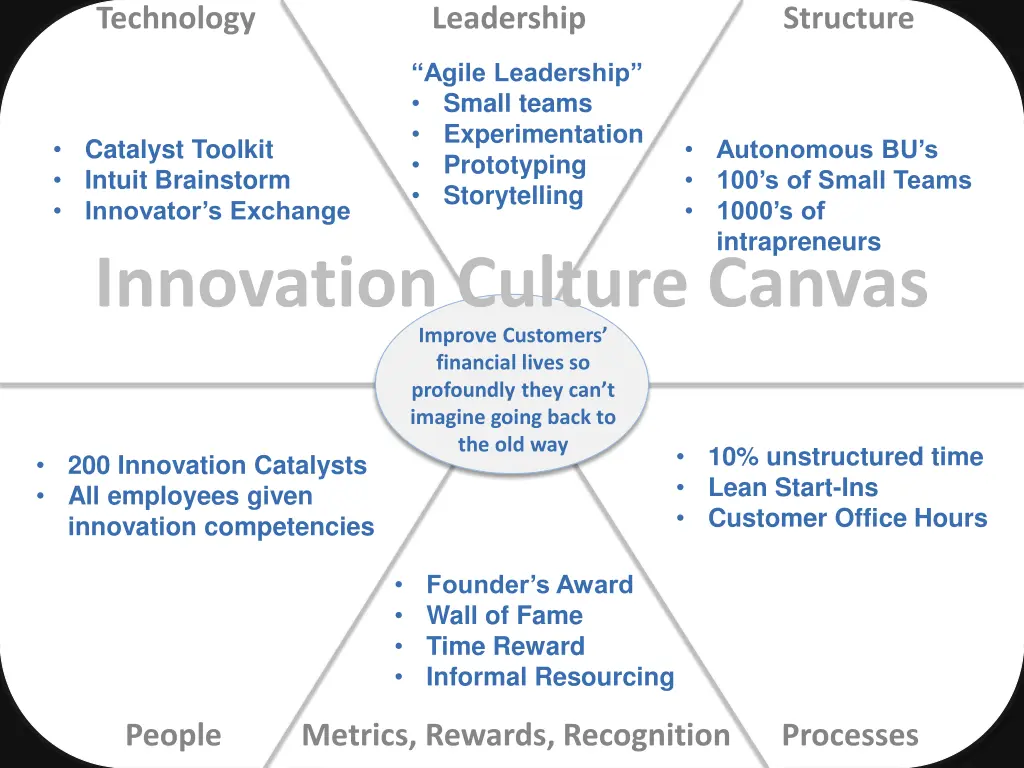 technology 2