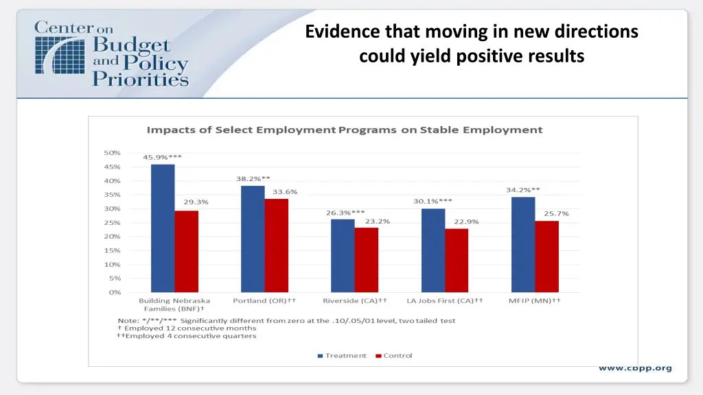 evidence that moving in new directions could