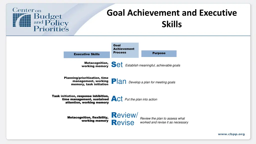 goal achievement and executive skills