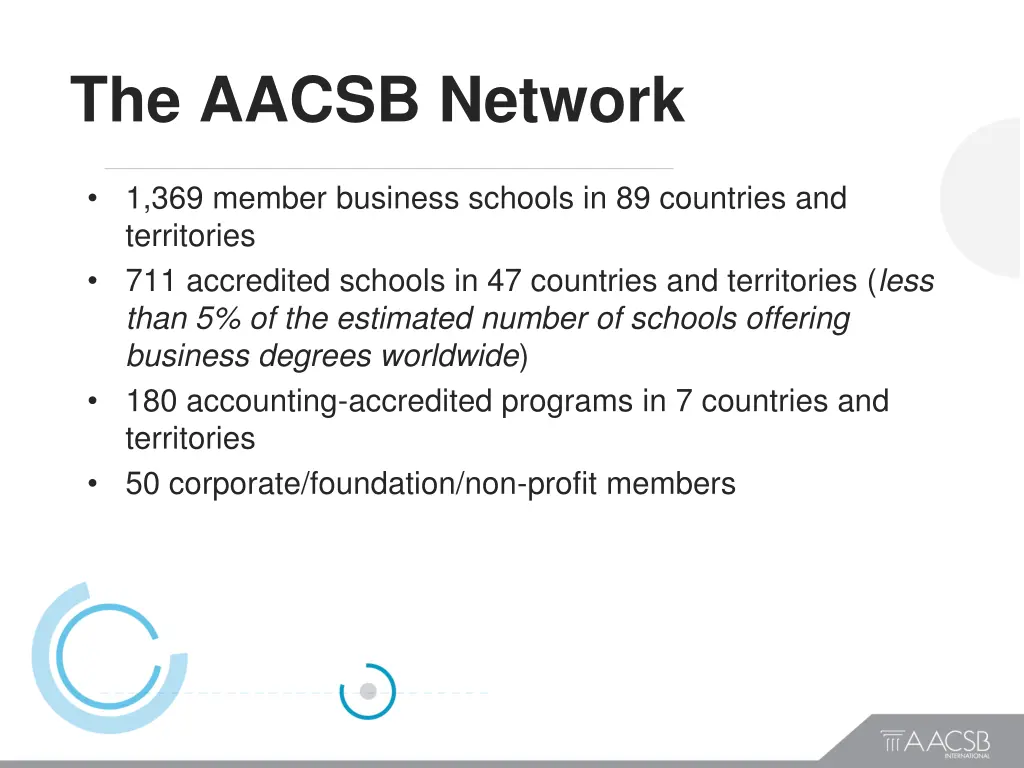 the aacsb network