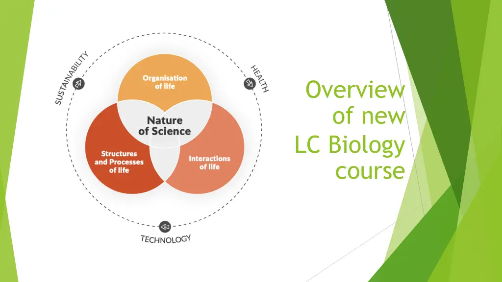 overview of new lc biology course