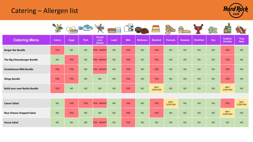 catering allergen list