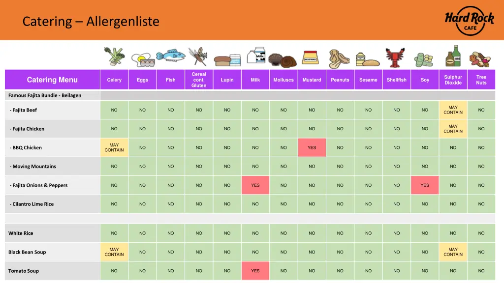 catering allergenliste 1
