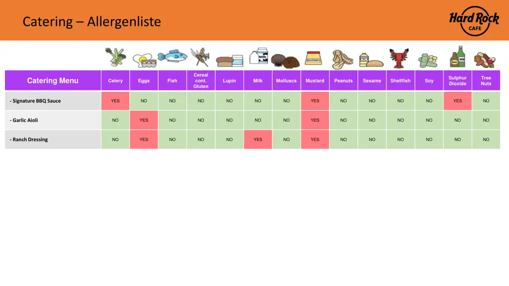 catering allergenliste