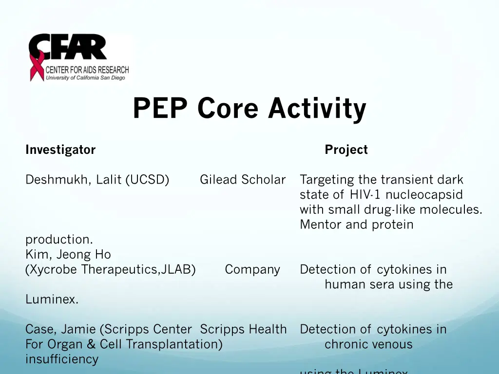 pep core activity 2