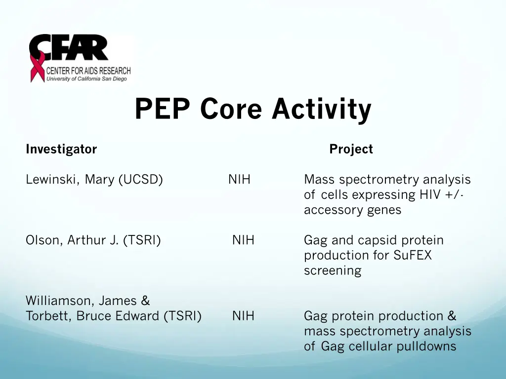 pep core activity