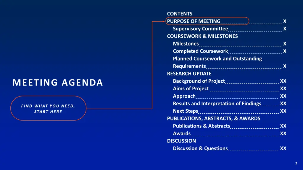 contents purpose of meeting supervisory committee