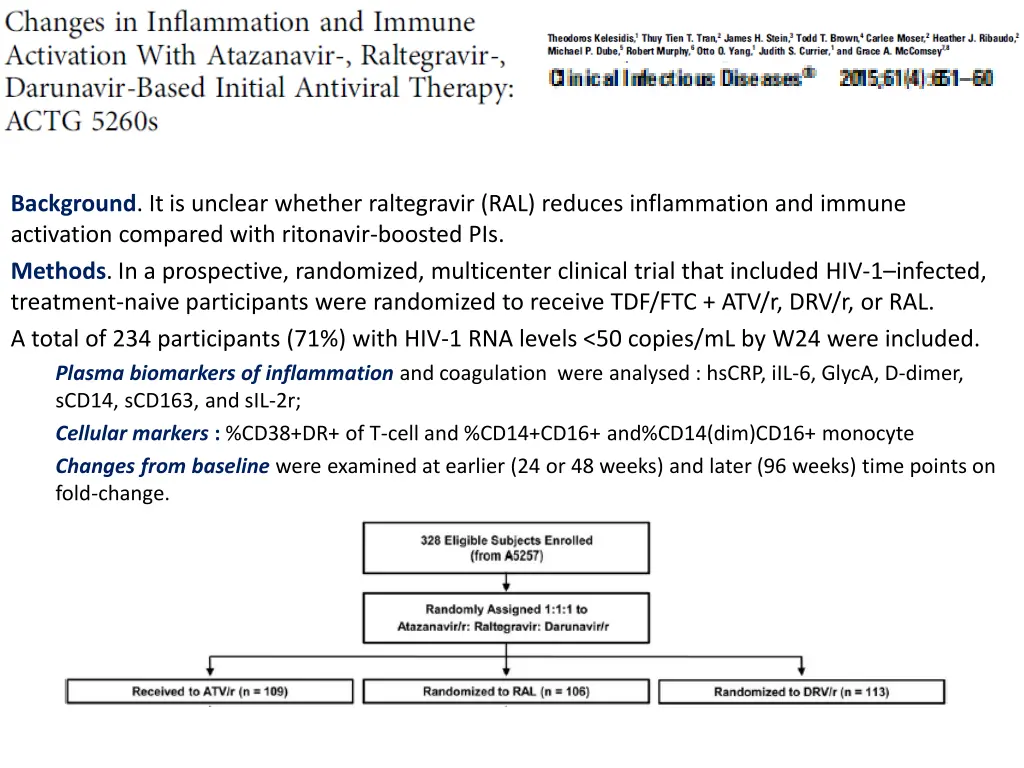 background it is unclear whether raltegravir