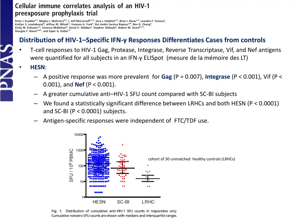 distribution of hiv 1 specific ifn responses