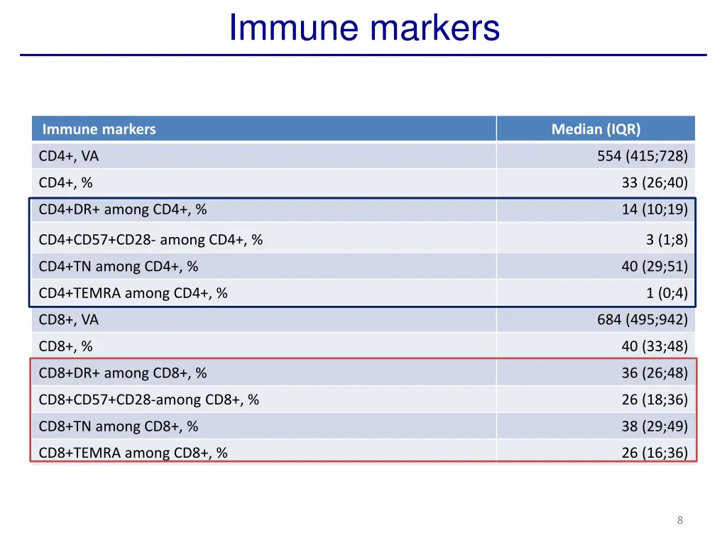 immune markers