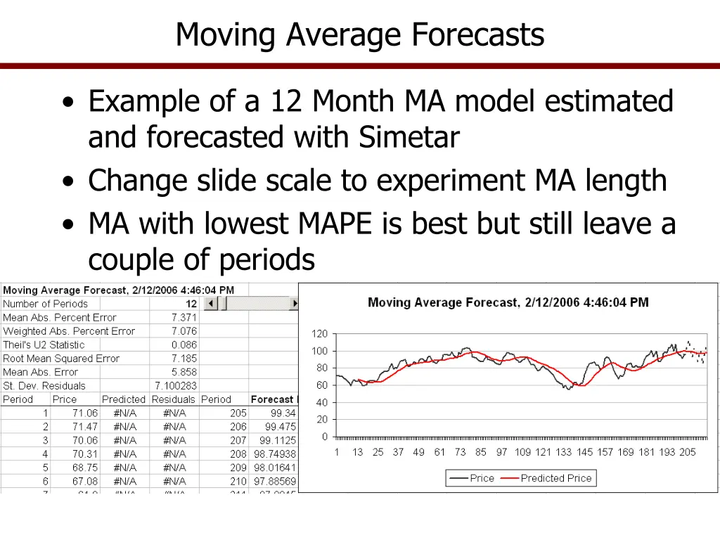 moving average forecasts 1