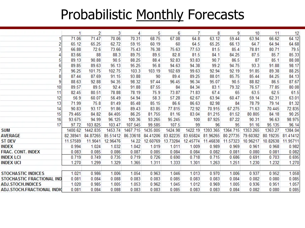 probabilistic monthly forecasts